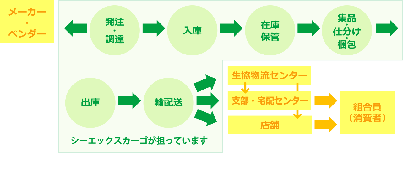 事業概要