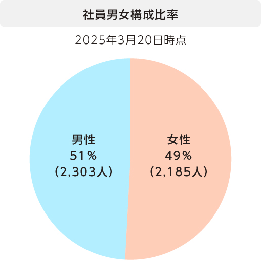 働く女性応援