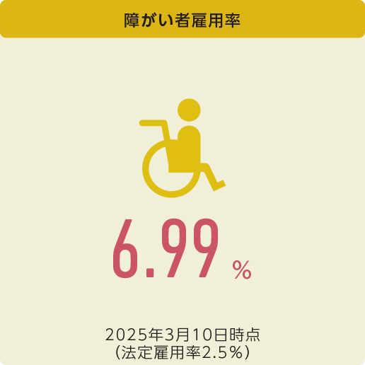 障がい者雇用の推進