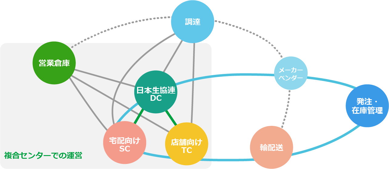 事業概要